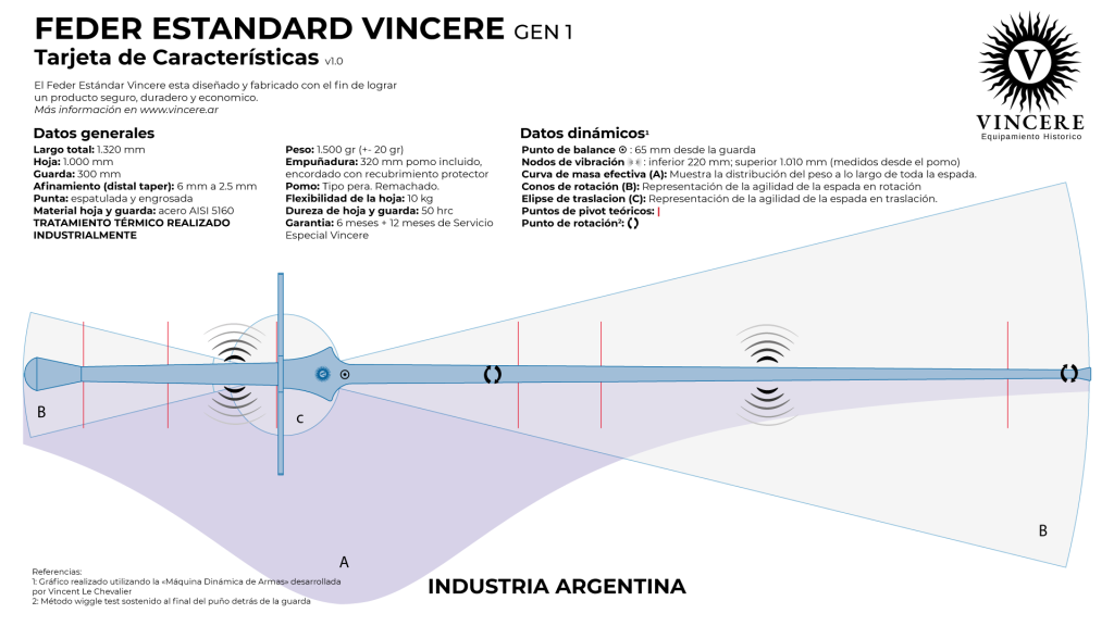 Tarjeta de Feder Estandar Vincere